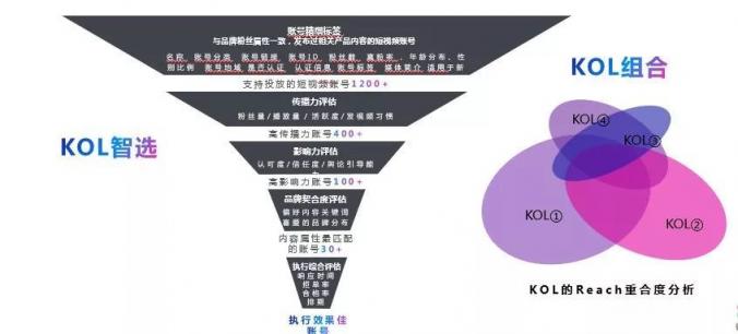 社交口碑種草不二神器！微播易重磅上線短視頻產(chǎn)品“抖好貨”