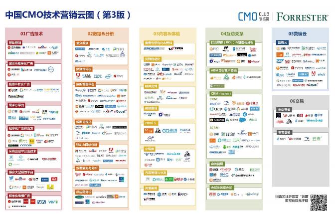 流量紅利結(jié)束引發(fā)營(yíng)銷(xiāo)改革？解析Martech在中國(guó)的發(fā)展與差異