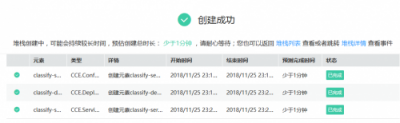 華為云應(yīng)用編排，手把手教您完成pytorch代碼部署