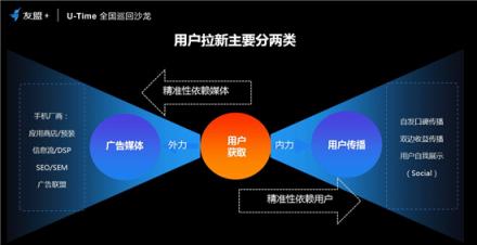 友盟+U-Time王曉榮：圈人、鋪路、加油、防溜，超級用戶運營的最簡法則