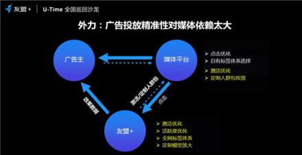 友盟+U-Time王曉榮：圈人、鋪路、加油、防溜，超級用戶運營的最簡法則