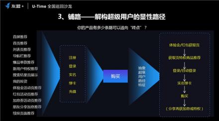 友盟+U-Time王曉榮：圈人、鋪路、加油、防溜，超級用戶運營的最簡法則