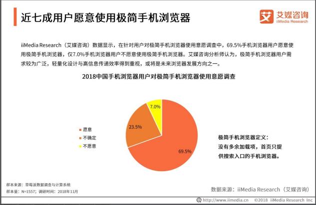 艾媒咨詢：年輕用戶偏愛(ài)極簡(jiǎn)手機(jī)瀏覽器，夸克成為行業(yè)標(biāo)桿