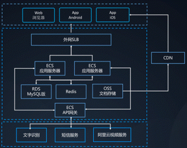 云夢網(wǎng)絡助力中國貿(mào)促會實現(xiàn)出口貨物原產(chǎn)地云上核查