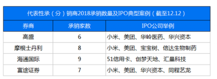 富途證券聯(lián)合36Kr發(fā)布2018新經(jīng)濟(jì)報(bào)告：集體IPO破募資困局