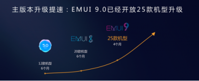 直擊花粉年會(huì)：華為EMUI9.0升級提速，Link Turbo強(qiáng)勢登場
