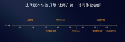 直擊花粉年會(huì)：華為EMUI9.0升級提速，Link Turbo強(qiáng)勢登場