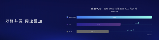傳輸高效、延遲更低 華為全網(wǎng)絡(luò)聚合加速技術(shù)Link Turbo問(wèn)世