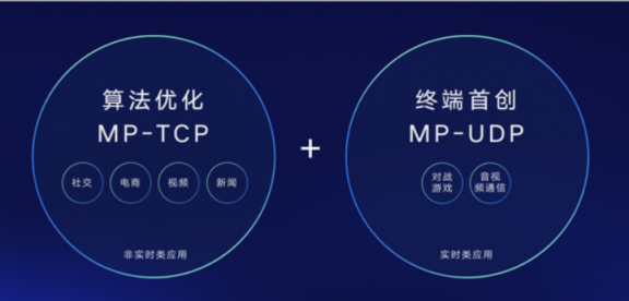 傳輸高效、延遲更低 華為全網(wǎng)絡(luò)聚合加速技術(shù)Link Turbo問(wèn)世