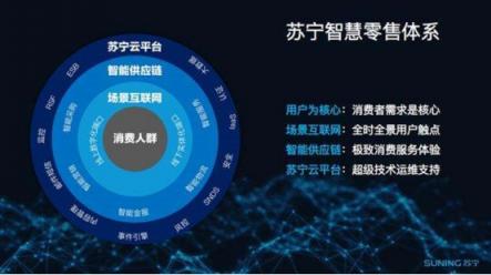 C2M打造智慧供應鏈 蘇寧智慧零售賦能制造業(yè)高質(zhì)量發(fā)展