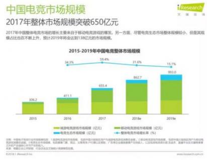 當(dāng)電競(jìng)遇上5g和vr，將如何突圍困局走上體育化之路