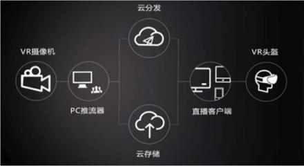 當(dāng)電競(jìng)遇上5g和vr，將如何突圍困局走上體育化之路