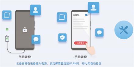數(shù)據(jù)海量時(shí)代，華為云空間定義數(shù)字安全