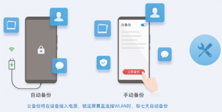華為云空間：守護數(shù)據安全，筑起用戶隱私堡壘