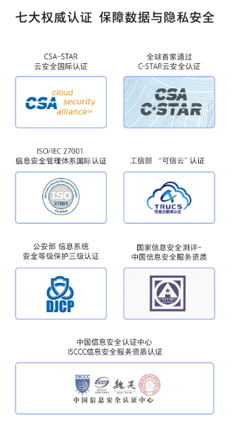華為云空間：守護數(shù)據安全，筑起用戶隱私堡壘