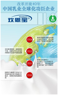 歡恩寶新西蘭建廠備受兩國期待 領(lǐng)跑羊乳企業(yè)全球化戰(zhàn)略布局