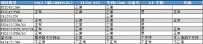 國(guó)內(nèi)首款支持藍(lán)光3D原盤的頭顯 GOOVIS Pro專業(yè)評(píng)測(cè)
