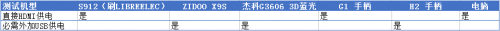 國(guó)內(nèi)首款支持藍(lán)光3D原盤的頭顯 GOOVIS Pro專業(yè)評(píng)測(cè)