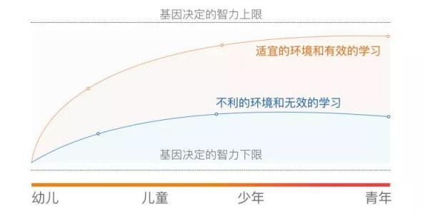 金北方移民和你一起給予孩子“成長(zhǎng)資本”，將是他一生的財(cái)富