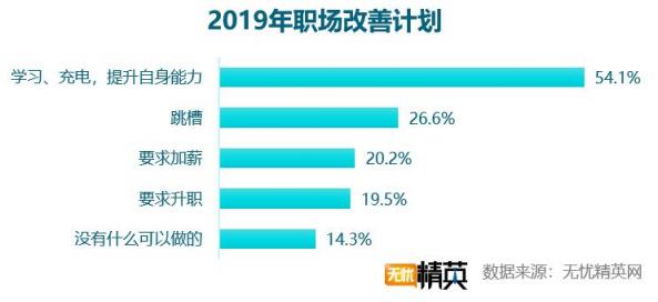2018職場(chǎng)滿意度調(diào)查，競(jìng)爭(zhēng)力成關(guān)鍵因素