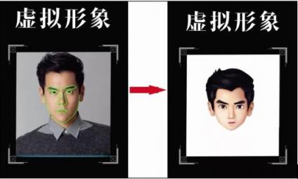 人臉關(guān)鍵點(diǎn)越多越好？曠視Face++為你詳解1000點(diǎn)和106點(diǎn)的差別