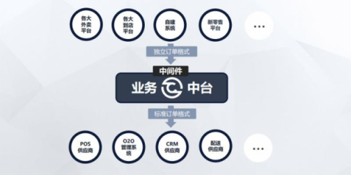 餐道王曦：開發(fā)數(shù)據(jù)石油，運用大數(shù)據(jù)導(dǎo)航新餐飲