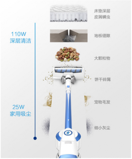 2019幸福的正確姿勢：TEK生活白科技！