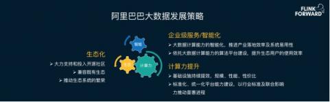 Apache Flink，流計算？不僅僅是流計算！
