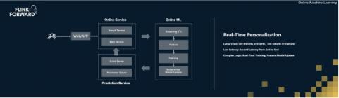 Apache Flink，流計算？不僅僅是流計算！