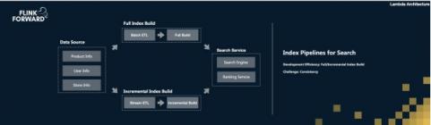 Apache Flink，流計算？不僅僅是流計算！
