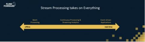 Apache Flink，流計算？不僅僅是流計算！