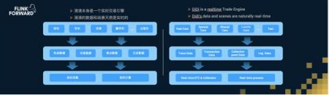 Apache Flink，流計算？不僅僅是流計算！