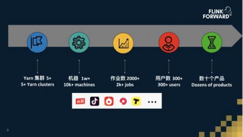 Apache Flink，流計算？不僅僅是流計算！