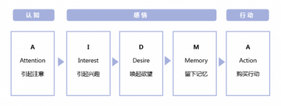 ADHUB精準(zhǔn)人群營銷再次升級，助力企業(yè)二次營銷