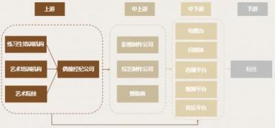 真格基金張子陶、謝文茜淺談現(xiàn)代偶像經(jīng)濟(jì)產(chǎn)業(yè)