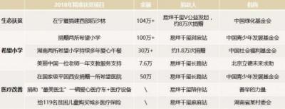 真格基金張子陶、謝文茜淺談現(xiàn)代偶像經(jīng)濟(jì)產(chǎn)業(yè)
