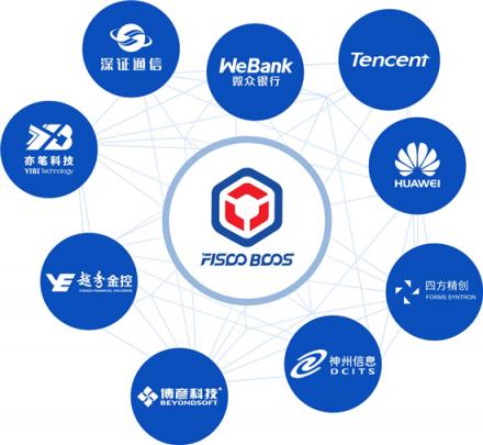 科技日?qǐng)?bào)：中國(guó)區(qū)塊鏈行業(yè)開啟新征程，F(xiàn)ISCO BCOS播下開源火種