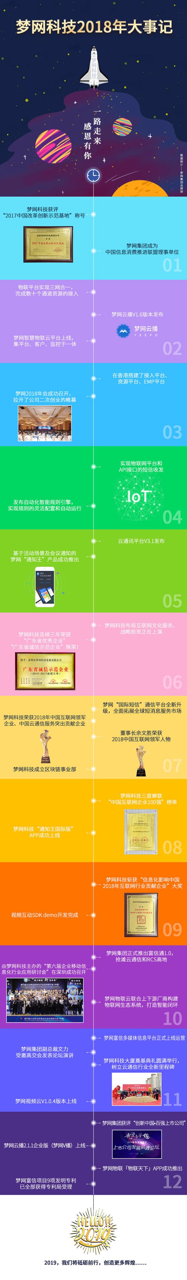 2018云通信年終盤(pán)點(diǎn)，夢(mèng)網(wǎng)科技獨(dú)辟云通信商業(yè)藍(lán)海