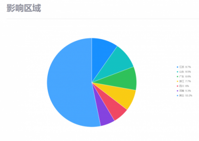 暗云、Mykings、Mirai三大病毒家族組合來襲 騰訊御點實時攔截