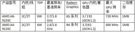 AMD 推出包括全新銳龍、速龍和A系列處理器的2019年全線移動產(chǎn)品