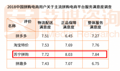 回溯2018：那些我們吐槽過(guò)、討論過(guò)的電商服務(wù)行業(yè)大事件