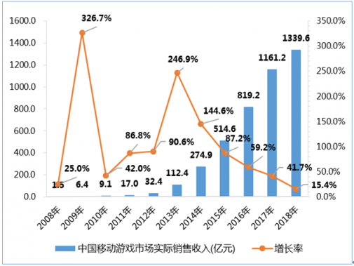 國產(chǎn)手游“誰主沉浮” 2018中國游戲研發(fā)廠商實力盤點