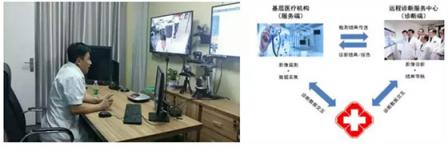即構(gòu)推出一站式在線醫(yī)療解決方案，技術(shù)助建互聯(lián)網(wǎng)醫(yī)療
