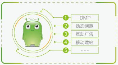 360oCPC：讓你體驗(yàn)“拎包入住”的信息流營銷