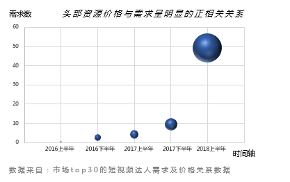 請回答2019：微播易對短視頻營銷的12大預測，有熱浪，也有炮火