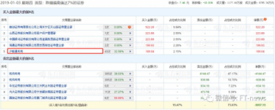 千億康美，成了誰的獵物？