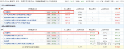 千億康美，成了誰的獵物？