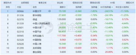 富途證券：當(dāng)高增長不再，保險(xiǎn)股該怎么看？