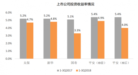 富途證券：當(dāng)高增長不再，保險(xiǎn)股該怎么看？