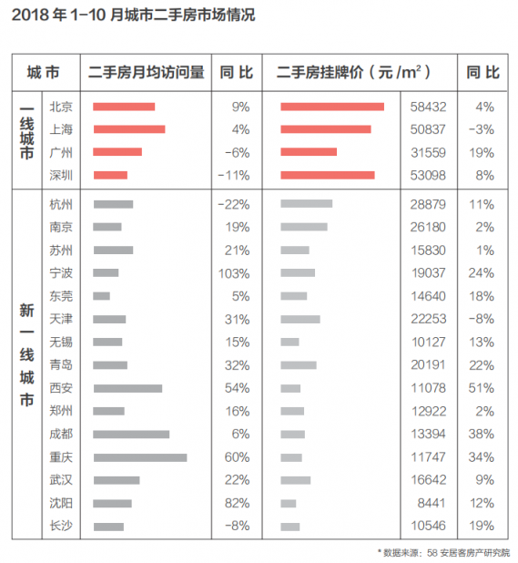 58同城、安居客發(fā)布2018理想居住報(bào)告 城市、社區(qū)、空間、服務(wù)共筑理想模型